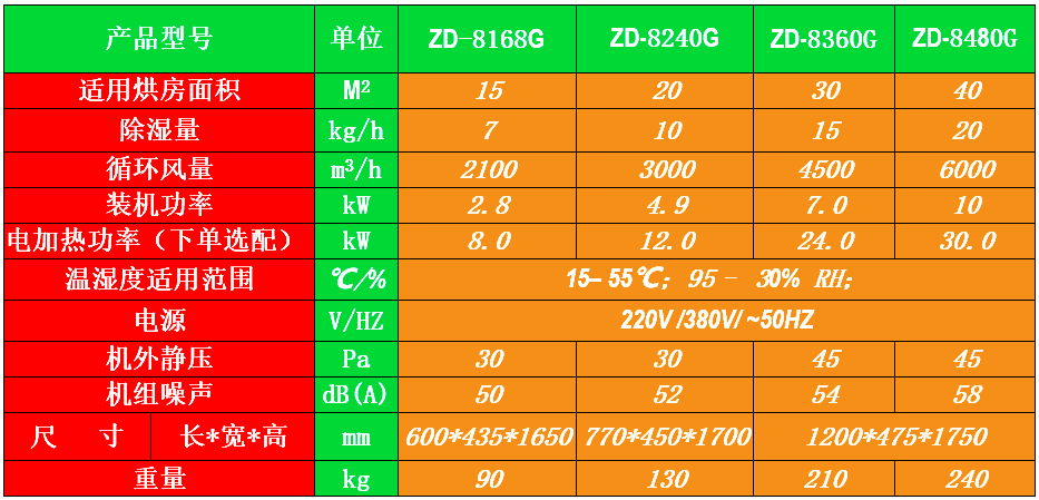 木材烘干除濕一體機