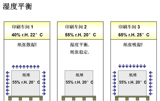 印刷工業(yè)加濕機 印刷工業(yè)加濕機