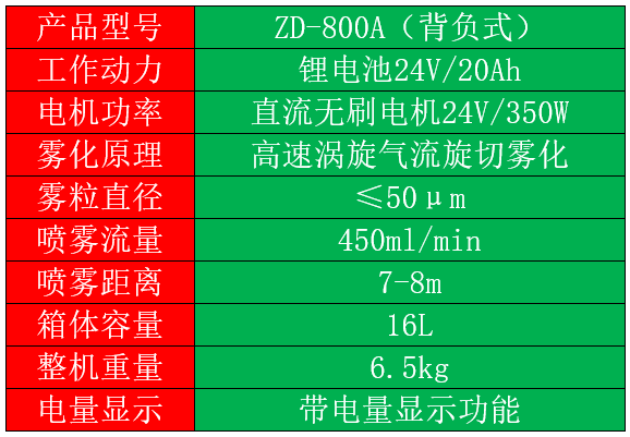 背負式鋰電動噴霧器.png 背負式鋰電動噴霧器.png