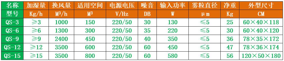 電子工業加濕機