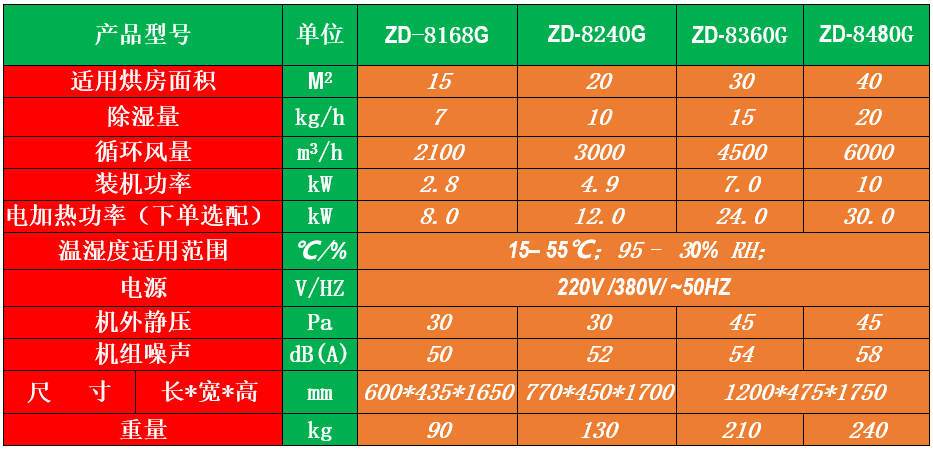 烘房除濕機.png