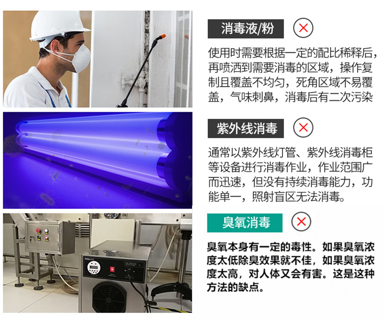 醫用空氣消毒機