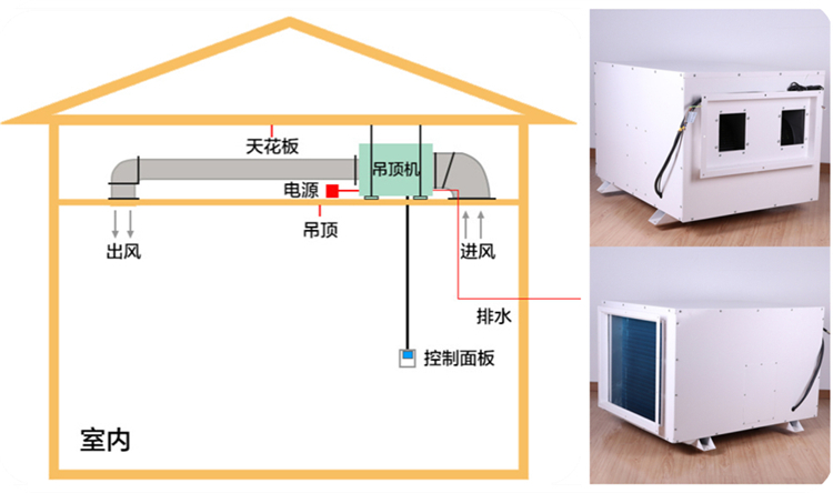 吊裝蒸汽去除機 吊裝蒸汽去除機
