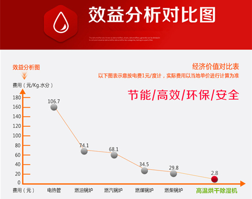 消失模烘干除濕一體機(jī)