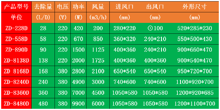 吊裝式除濕機.png