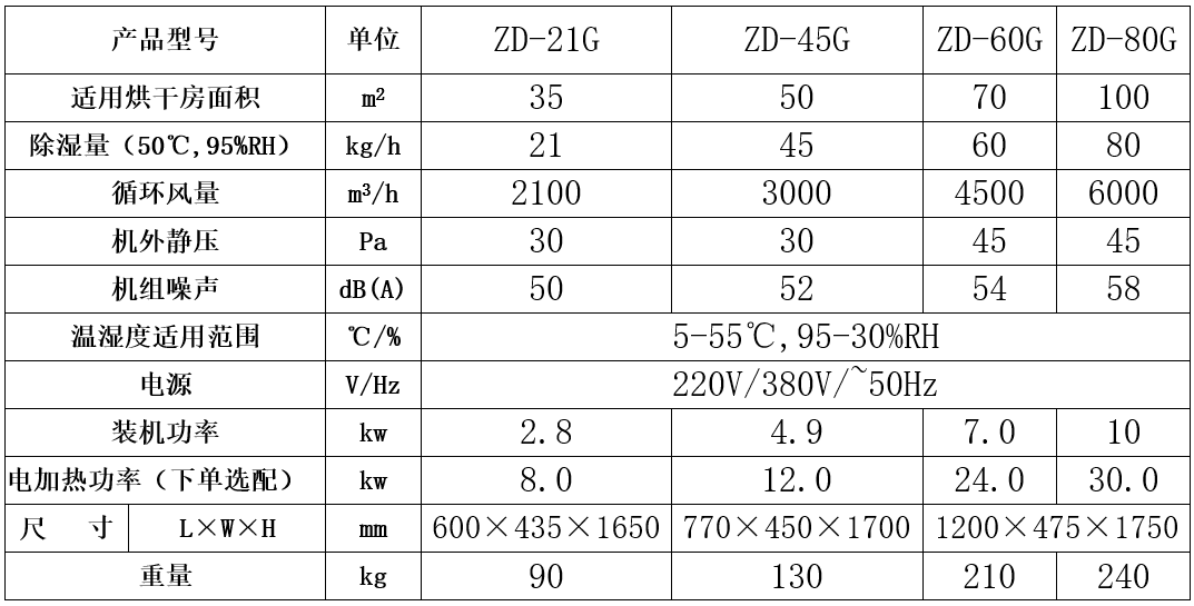 消失模烘干除濕機(jī)
