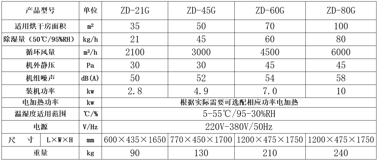 竹制品烘干機