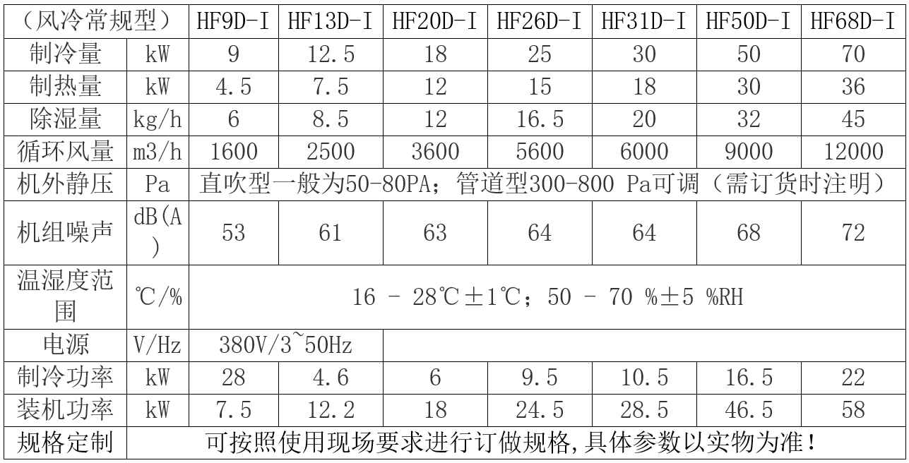 調溫調濕機.png