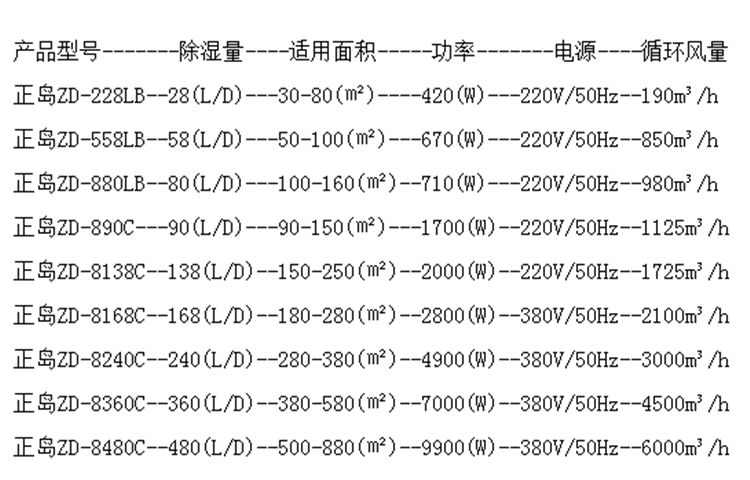 地面除濕機.png