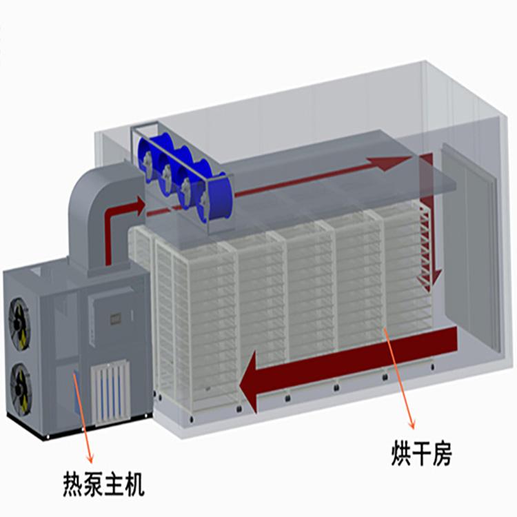 熱泵烘干除濕機(jī)