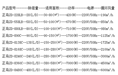 除濕機(jī)參數(shù).png
