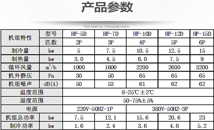 酒窖恒溫恒濕空調