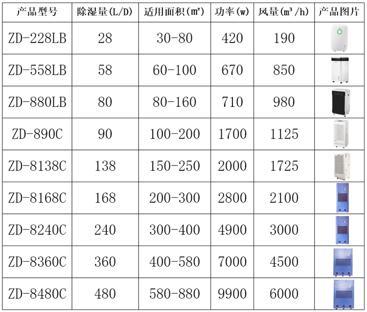 實驗室除濕機.png