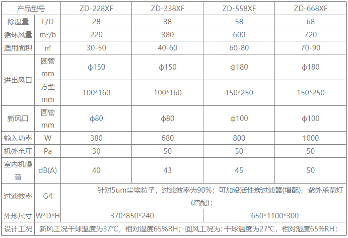 ICU病房新風除濕機.png