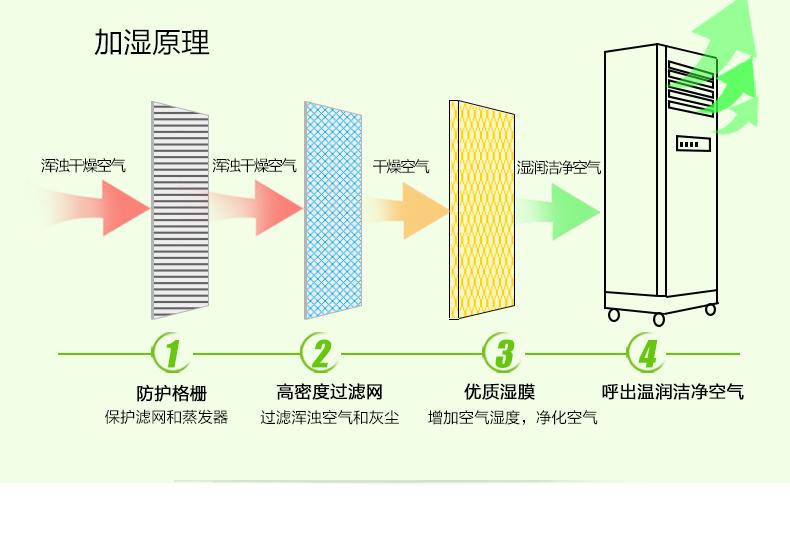 濕膜加濕機.jpg