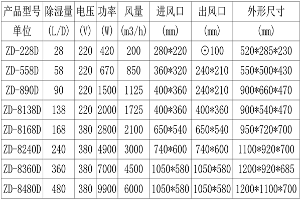 掛壁式除濕機