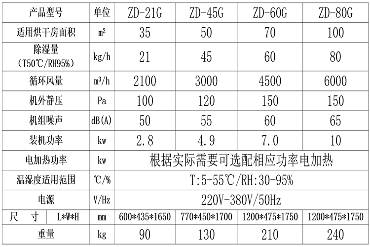 紙托烘干除濕機.png