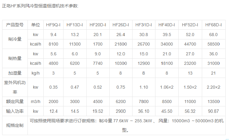 機房恒溫恒濕空調(diào).png