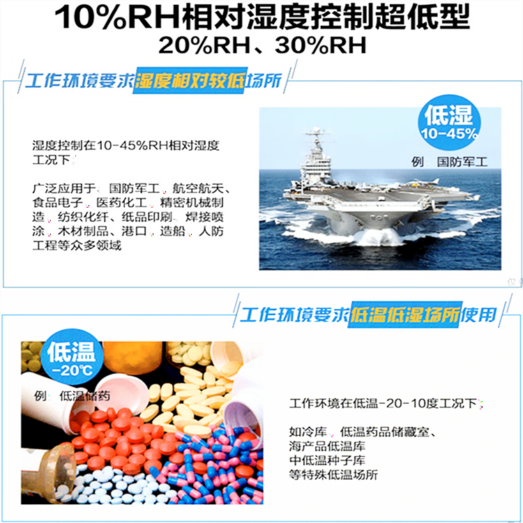 冷庫轉輪除濕機