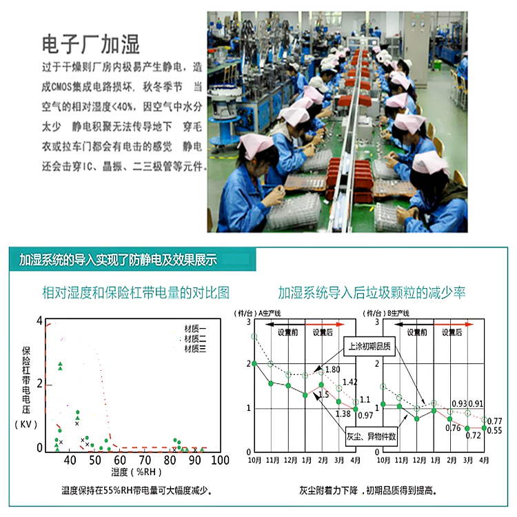 無(wú)塵車(chē)間加濕器