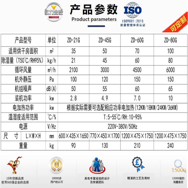 火藥引線烘干除濕機.jpg