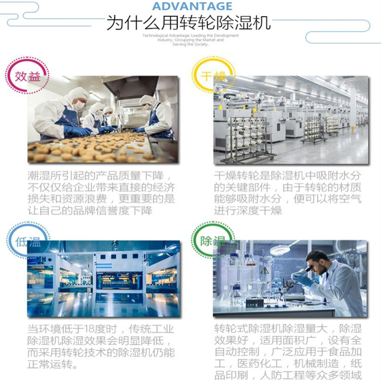 轉輪除濕機 轉輪除濕機