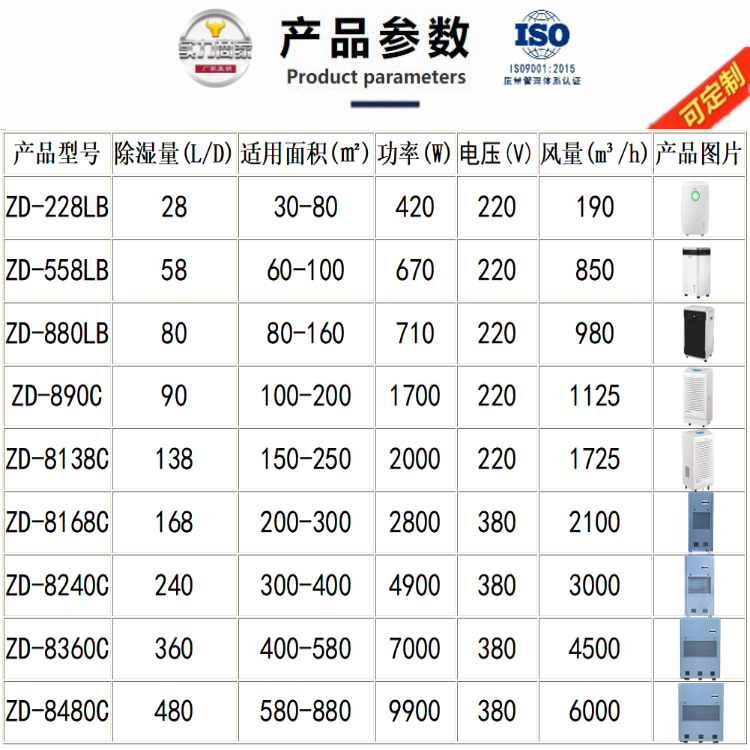 PCB車間除濕機