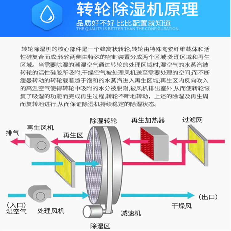 實(shí)驗(yàn)室除濕機(jī)