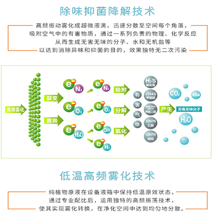 垃圾站除臭機