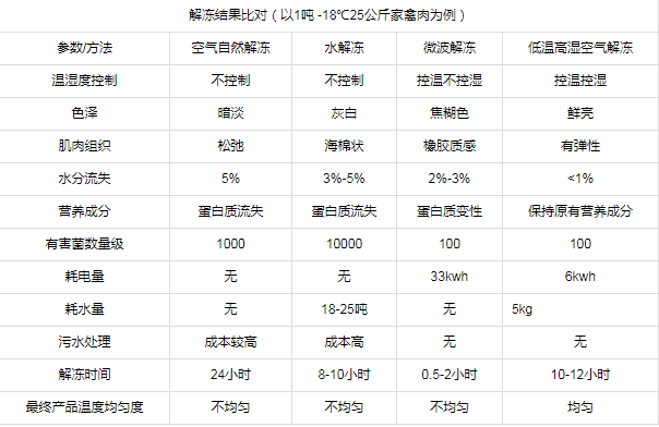 1697505129782187346.png 解凍對(duì)比.png