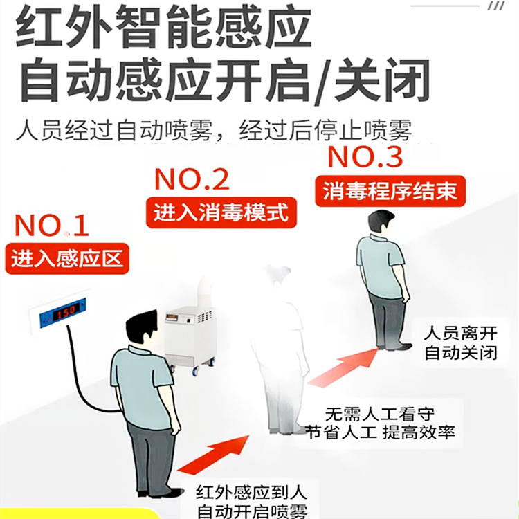 智能感應噴霧消毒機