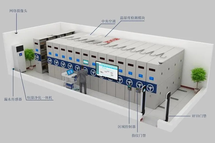 檔案室恒濕凈化一體系統
