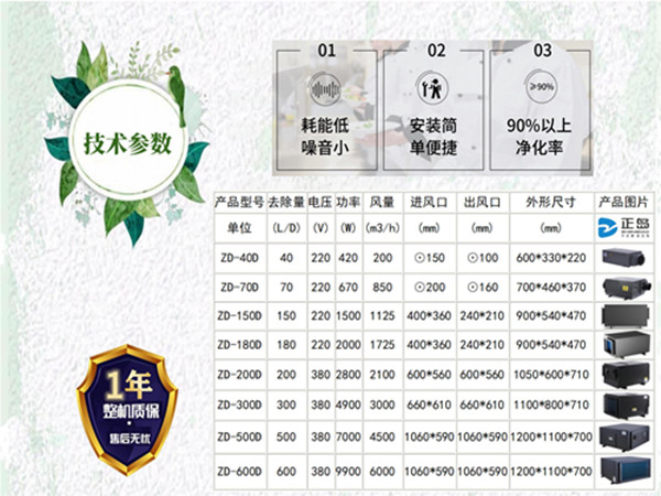 1702085079592039570.jpg 蒸汽去除機參數.jpg