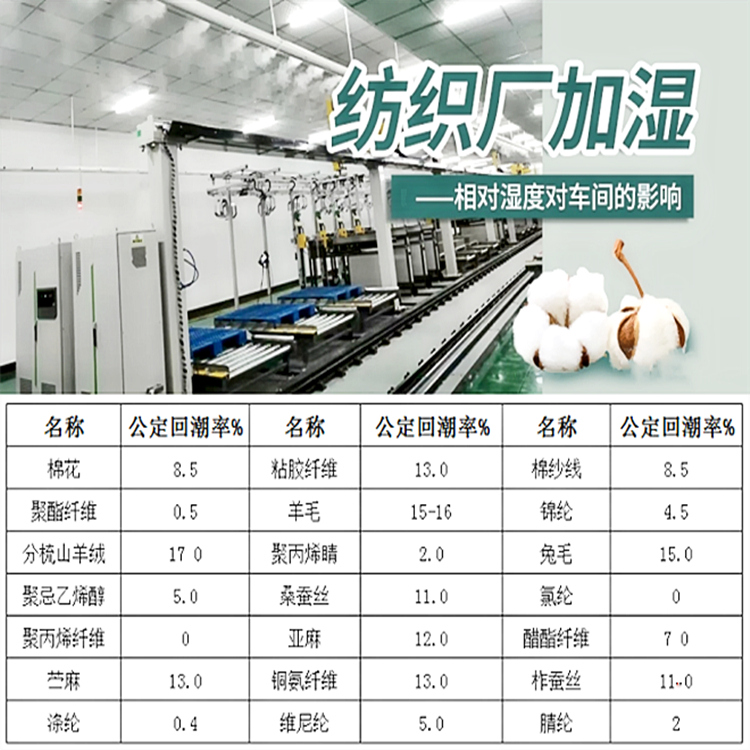 棉花回潮加濕器