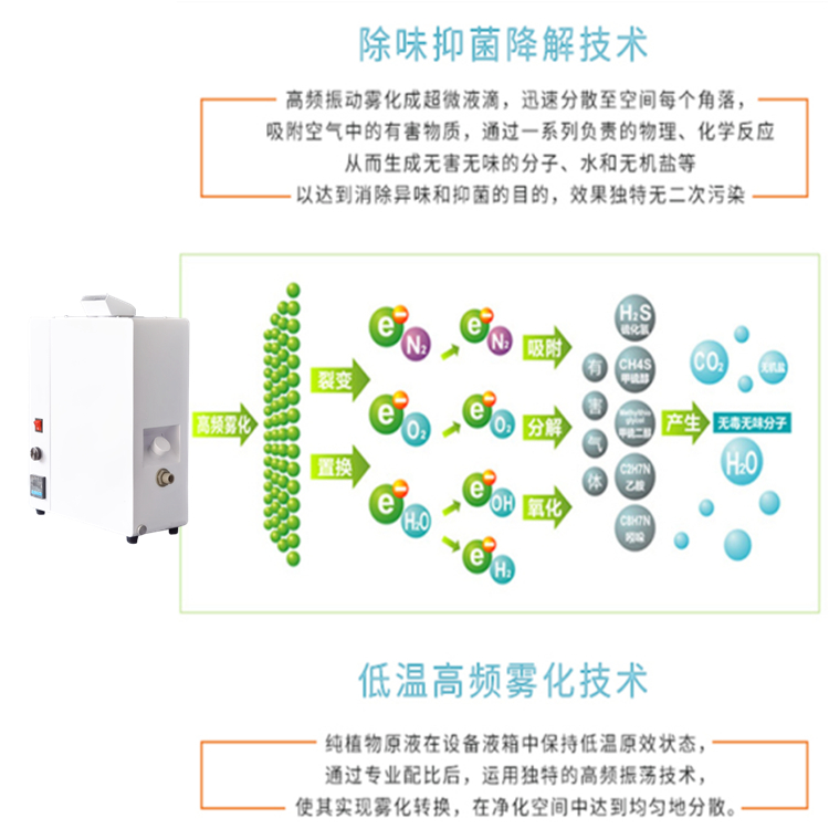 壁掛式噴霧除臭機