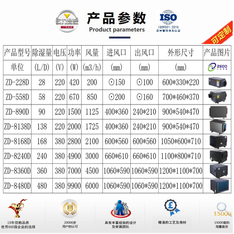 吊頂式除濕機