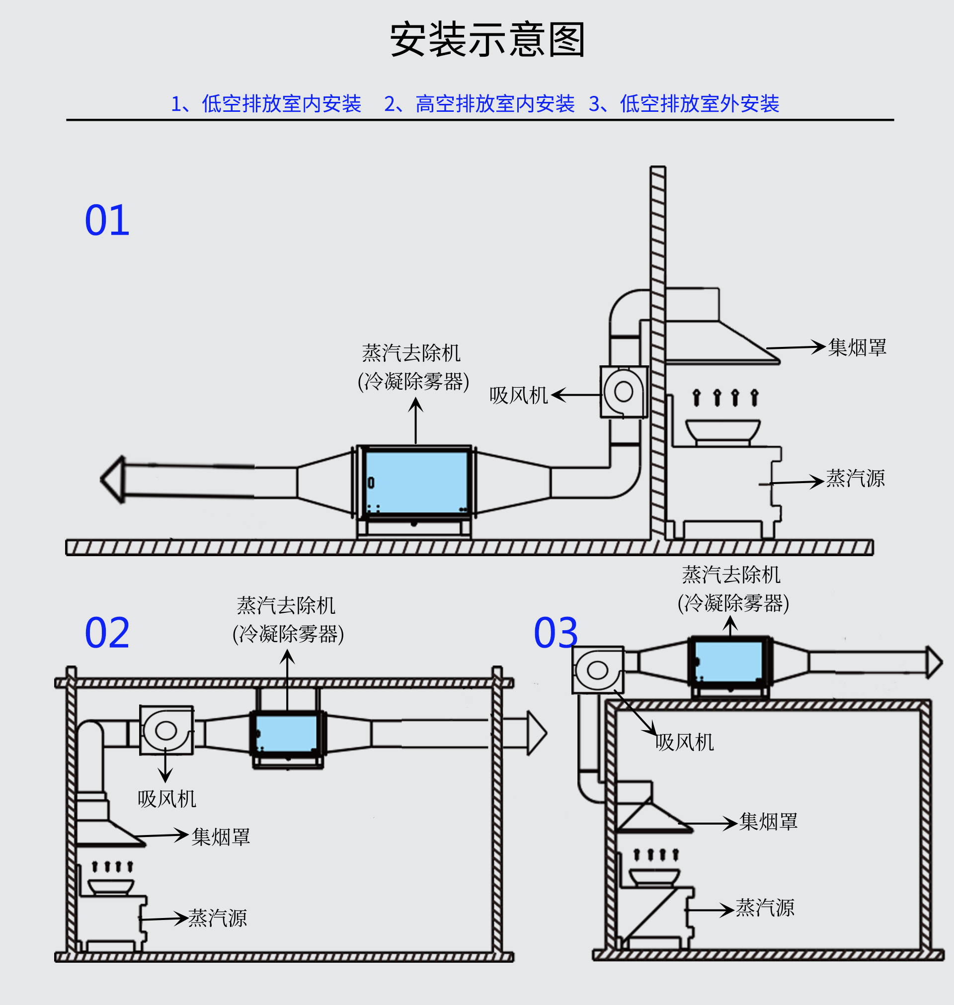 蒸汽去除機(jī)