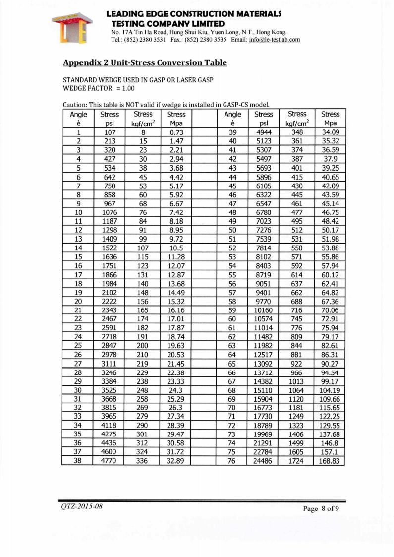 鋼化玻璃表面應力測試報告8