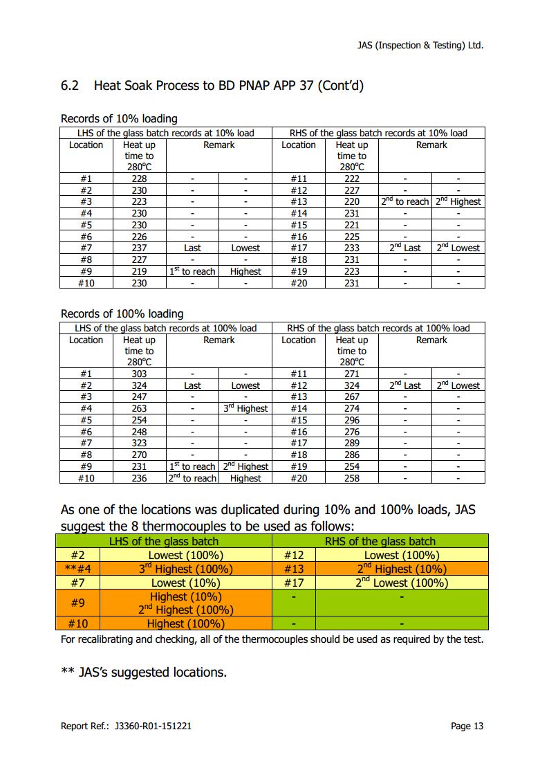 2015均質爐證書15