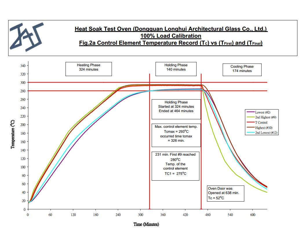 2015均質爐證書24