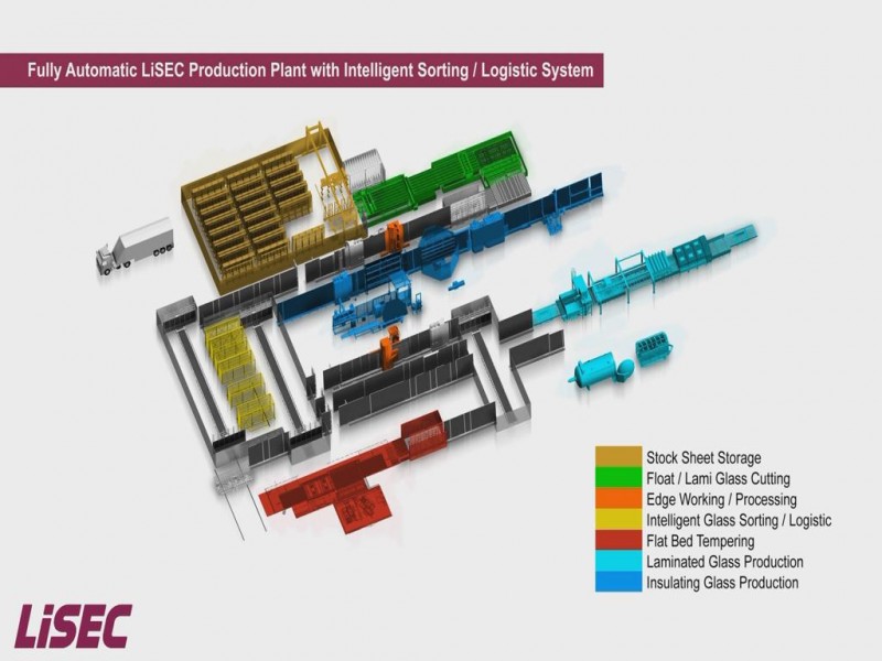 廣東隆?？萍技瘓F重磅引進李賽克智能化玻璃生產系統